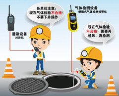 平原有限空间操作说明